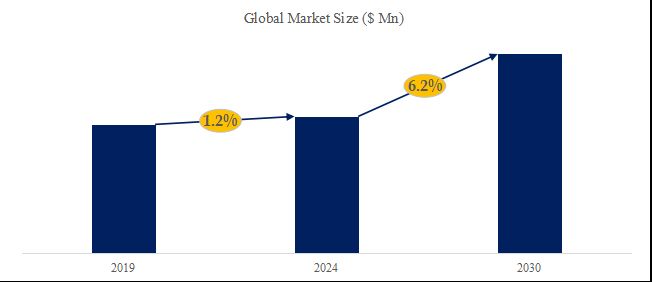 グローバルCNC工具研削盤のトップ会社の市場シェアおよびランキング 2024