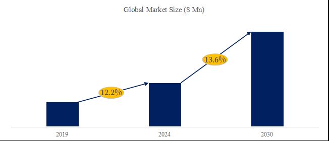 グローバルLED二次光学製品のトップ会社の市場シェアおよびランキング 2024
