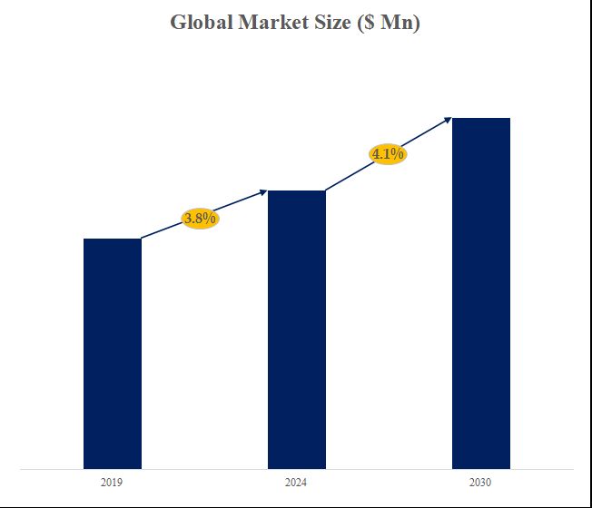 グローバルMEMSジャイロスコープのトップ会社の市場シェアおよびランキング 2024