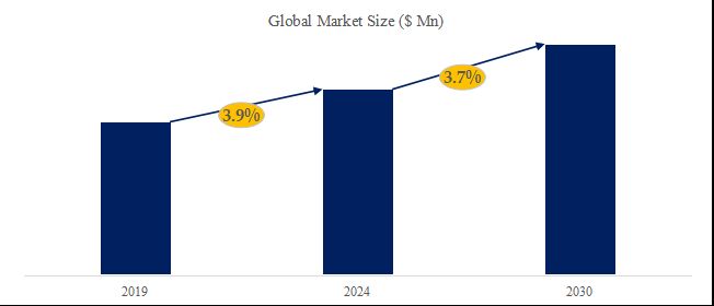 グローバルオリゴ糖のトップ会社の市場シェアおよびランキング 2024