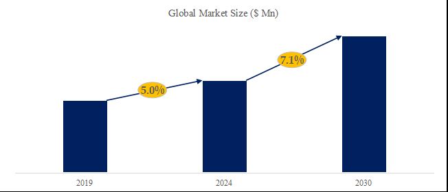 グローバル産業用制御基板対基板コネクタのトップ会社の市場シェアおよびランキング 2024