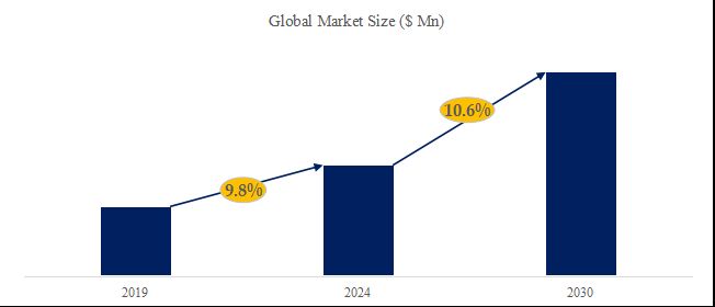 グローバル超音波電気手術装置のトップ会社の市場シェアおよびランキング 2024