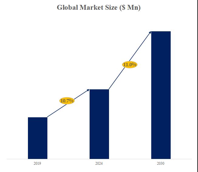 グローバルドローンカメラのトップ会社の市場シェアおよびランキング 2024