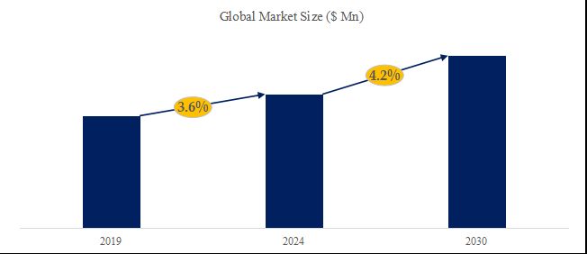 グローバル工業用レーザー投影システムのトップ会社の市場シェアおよびランキング 2024