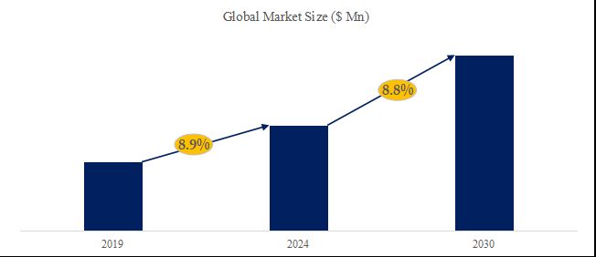 グローバル家庭用光脱毛器のトップ会社の市場シェアおよびランキング 2024
