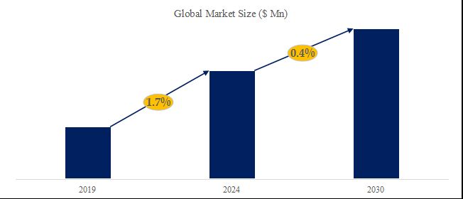 グローバル金属加工液のトップ会社の市場シェアおよびランキング 2024