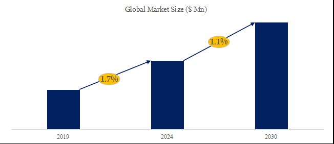 グローバル金属加工液および冷却剤のトップ会社の市場シェアおよびランキング 2024