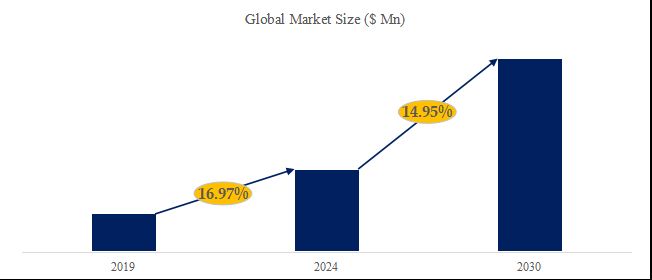 グローバルペプチドCDMOのトップ会社の市場シェアおよびランキング 2024