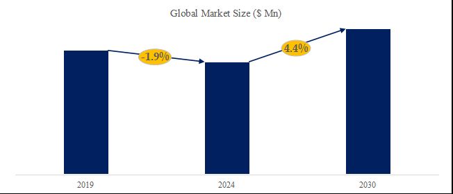 グローバルラパチニブジトシル酸塩 APIのトップ会社の市場シェアおよびランキング 2024