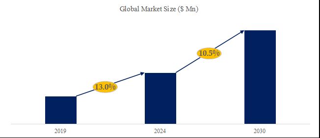 グローバルロジックICのトップ会社の市場シェアおよびランキング 2024