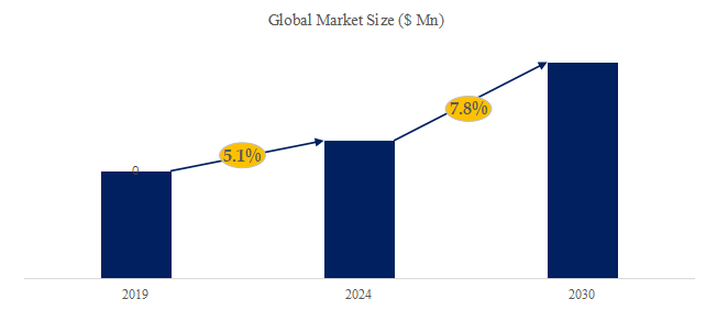 「グローバルスエード生地のトップ会社の市場シェアおよびランキング 2024