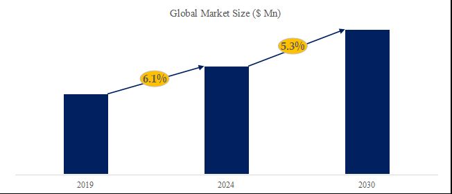 グローバル3,4-エチレンジオキシチオフェンのトップ会社の市場シェアおよびランキング 2024