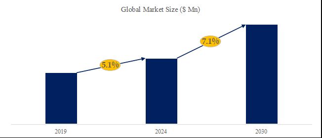 グローバルAFC（自動運賃収受システム）のトップ会社の市場シェアおよびランキング 2024