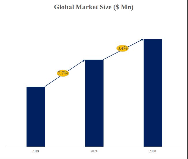 グローバルアルミ線のトップ会社の市場シェアおよびランキング 2024