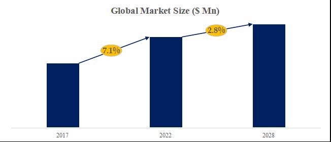 グローバルアルミニウム粉末のトップ会社の市場シェアおよびランキング 2024