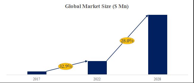 グローバルCasヌクレアーゼのトップ会社の市場シェアおよびランキング 2024