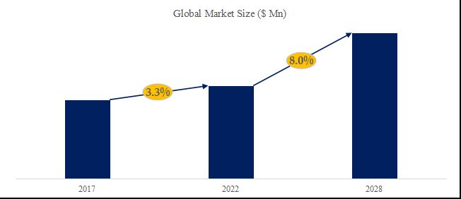 グローバルFTTxマイクロダクトのトップ会社の市場シェアおよびランキング 2024