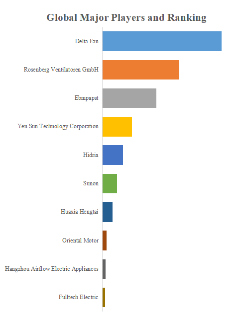 グローバル冷却用ECファンのトップ会社の市場シェアおよびランキング 2024