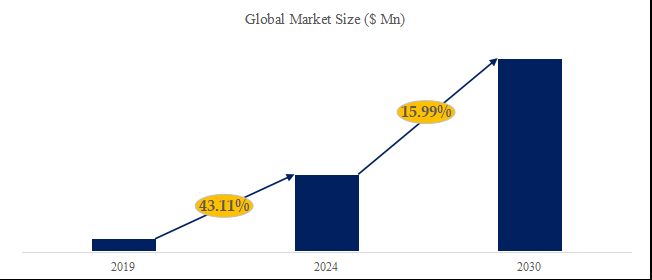 グローバル牛黃のトップ会社の市場シェアおよびランキング 2024