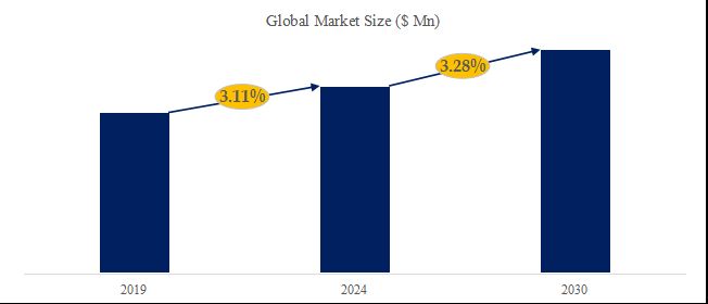 グローバル炭酸ジエチルヘキシルのトップ会社の市場シェアおよびランキング 2024