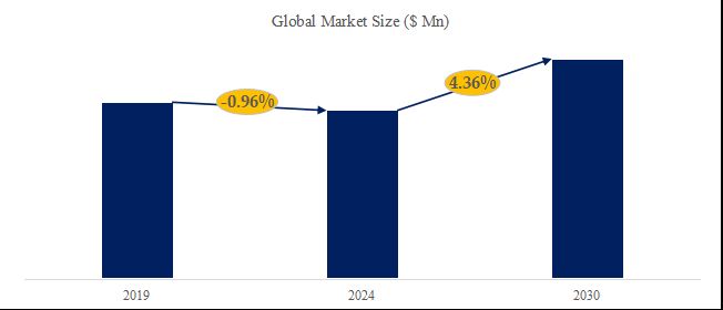 グローバル天然ビタミンD3のトップ会社の市場シェアおよびランキング 2024