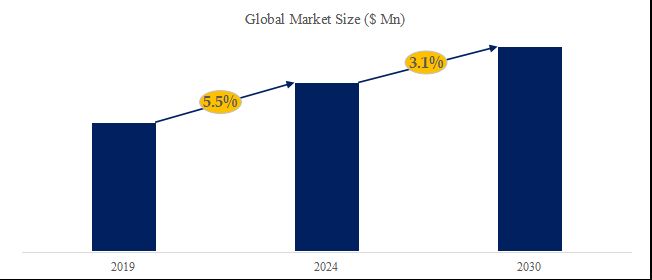 グローバル透明フィルムヒーターのトップ会社の市場シェアおよびランキング 2024
