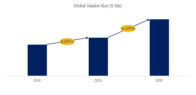 グローバル小型ロータリーダンパーのトップ会社の市場シェアおよびランキング 2024