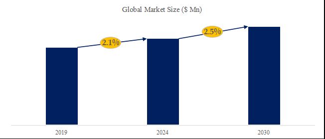 グローバル异佛尔酮のトップ会社の市場シェアおよびランキング 2024