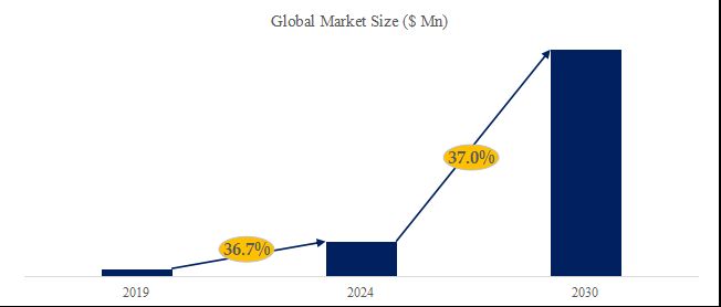 グローバル医療における人工知能のトップ会社の市場シェアおよびランキング 2024