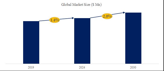 グローバル装飾用フィルム・箔のトップ会社の市場シェアおよびランキング 2024