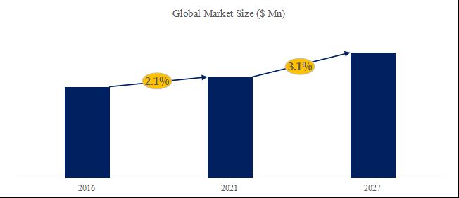 グローバルガラスセラミックのトップ会社の市場シェアおよびランキング 2025