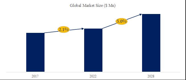 グローバルコーヒーバルブのトップ会社の市場シェアおよびランキング 2024
