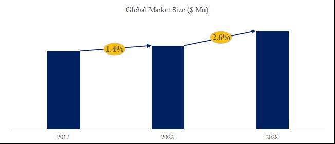 グローバルクエン酸のトップ会社の市場シェアおよびランキング 2025