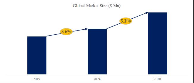 グローバルオーディオチップとオーディオアンプのトップ会社の市場シェアおよびランキング 2024