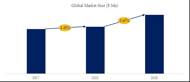 グローバルオイルフリーコンプレッサーのトップ会社の市場シェアおよびランキング 2025