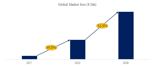 グローバルEV用PTCヒーターのトップ会社の市場シェアおよびランキング 2025