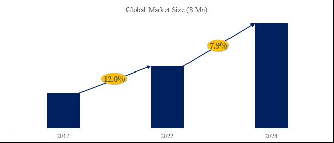グローバル車内空気質センサーのトップ会社の市場シェアおよびランキング 2025