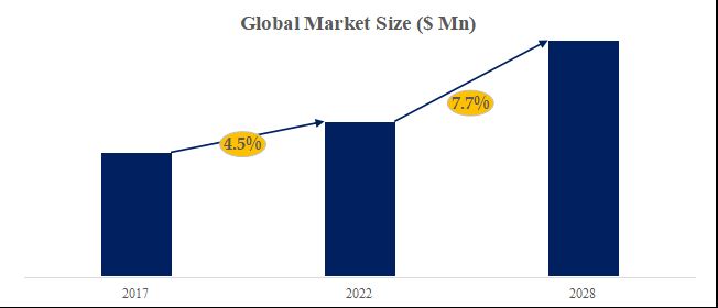 グローバルチタン酸リチウム（LTO）のトップ会社の市場シェアおよびランキング 2025