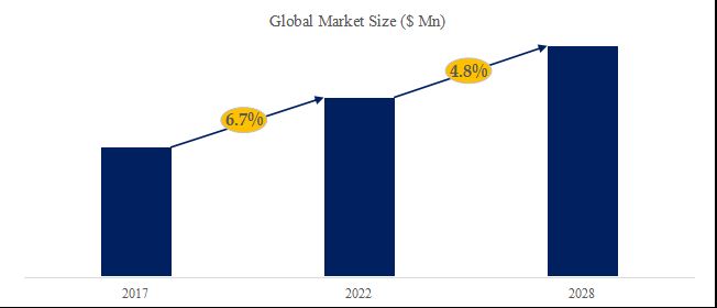 グローバル第四級アンモニウム化合物のトップ会社の市場シェアおよびランキング 2025