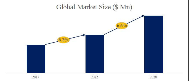 グローバル電熱室電熱室ダイカストマシンのトップ会社の市場シェアおよびランキング 2025