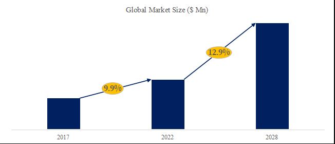 グローバルハイブリッドショベルのトップ会社の市場シェアおよびランキング 2025