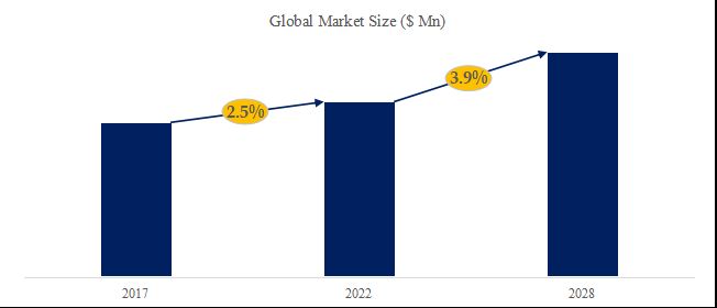 グローバルメチルイソブチルメタノールのトップ会社の市場シェアおよびランキング 2025