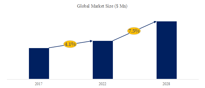 グローバル熱伝導ゲルのトップ会社の市場シェアおよびランキング 2025