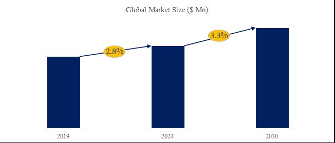 グローバルシングルエンドコードのトップ会社の市場シェアおよびランキング 2025