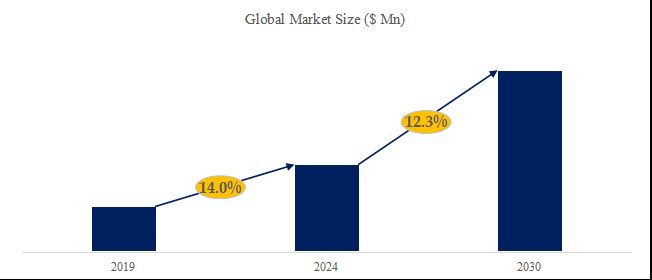 グローバルスマートバイクロックのトップ会社の市場シェアおよびランキング 2025