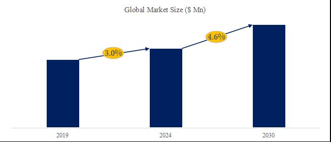 グローバルスターリング冷蔵庫のトップ会社の市場シェアおよびランキング 2025