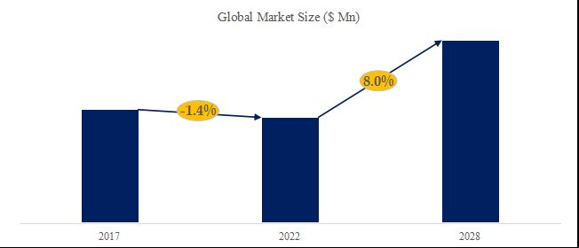 グローバルスーツケースとブリーフケースのトップ会社の市場シェアおよびランキング 2025