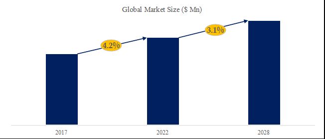 グローバル車用日射制御ウィンドウフィルムのトップ会社の市場シェアおよびランキング 2025