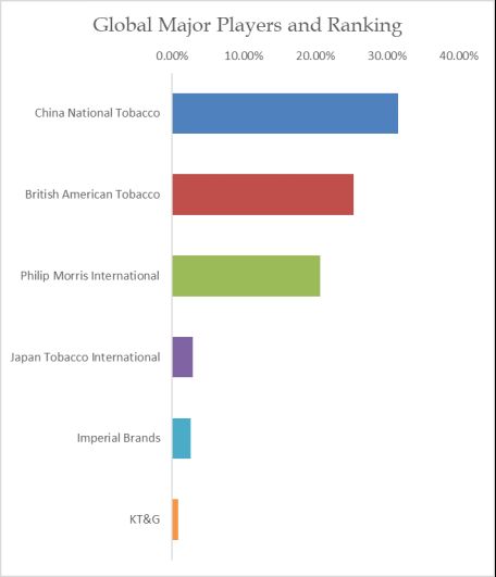 グローバルフレーバー付きカプセルシガレットのトップ会社の市場シェアおよびランキング 2025