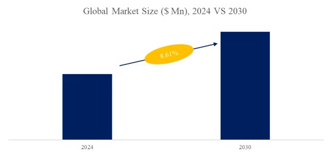 グローバル工業用ロータリー除湿機のトップ会社の市場シェアおよびランキング 2025